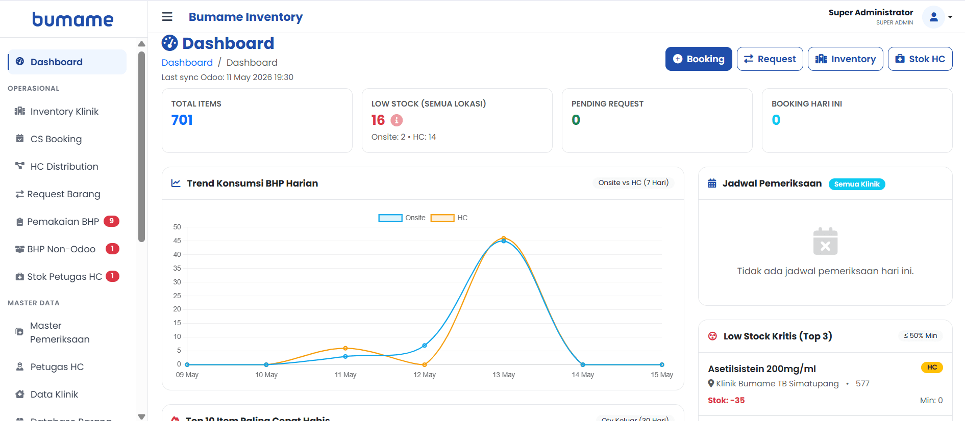 Inventory Dashboard Dashboard