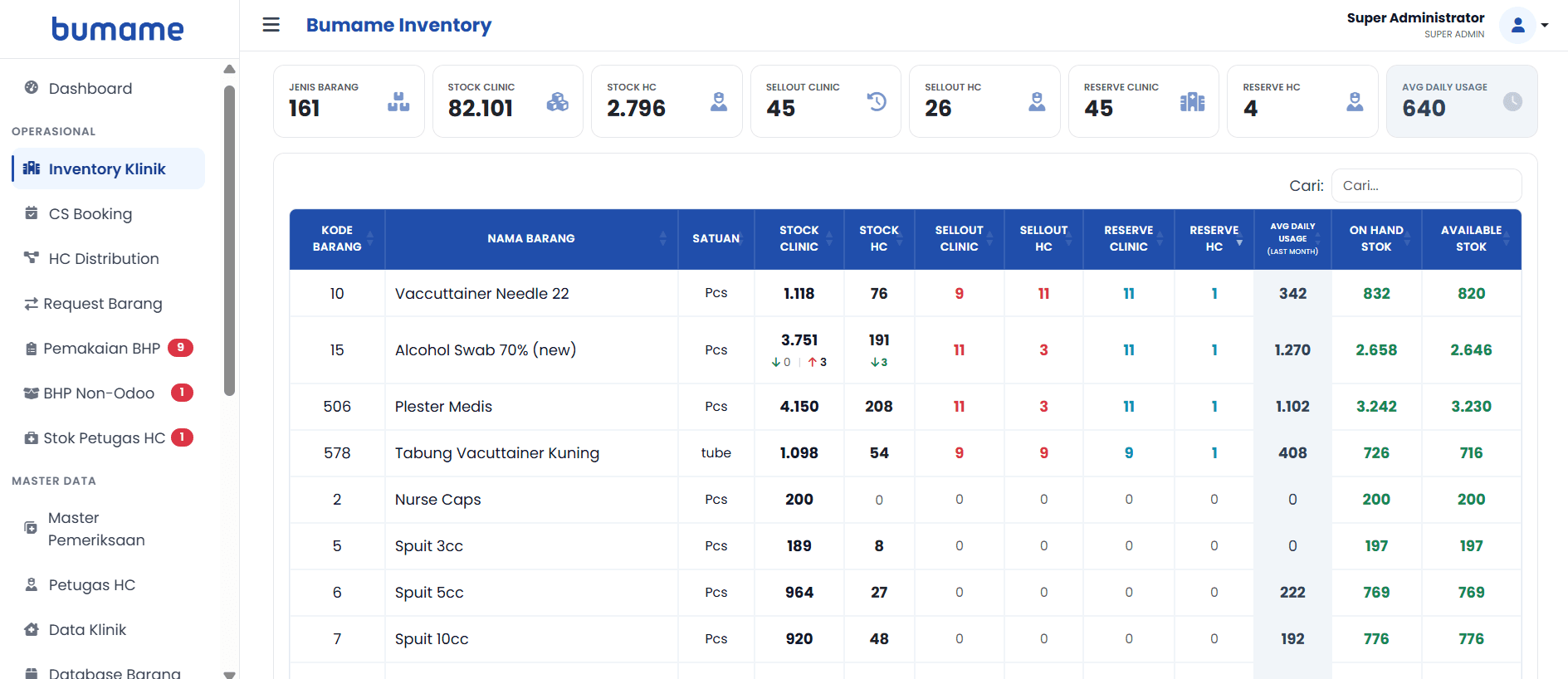 Inventory Dashboard View