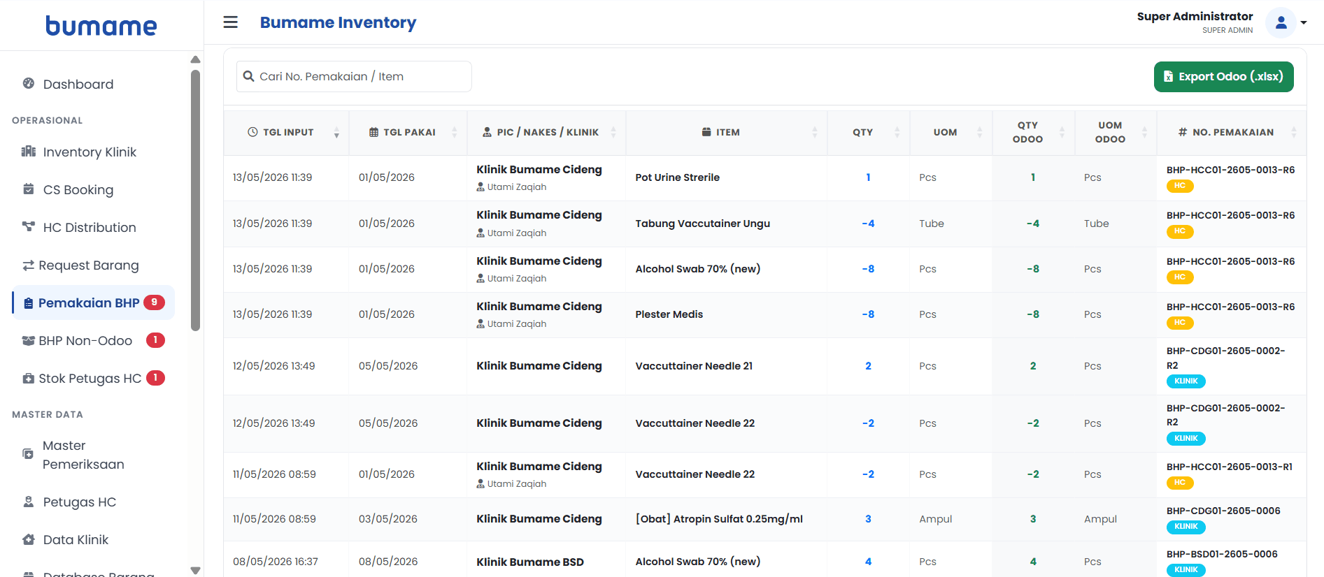 Inventory Dashboard Detail