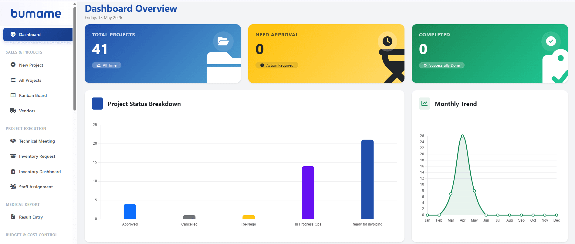B2B Ticketing System Dashboard